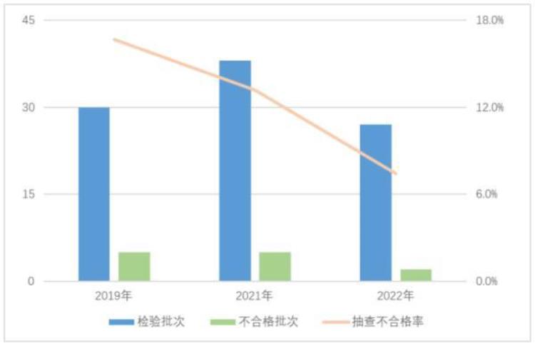 这些电子产品不合格看看有没有你家在用的,怎么查电子产品合格不合格