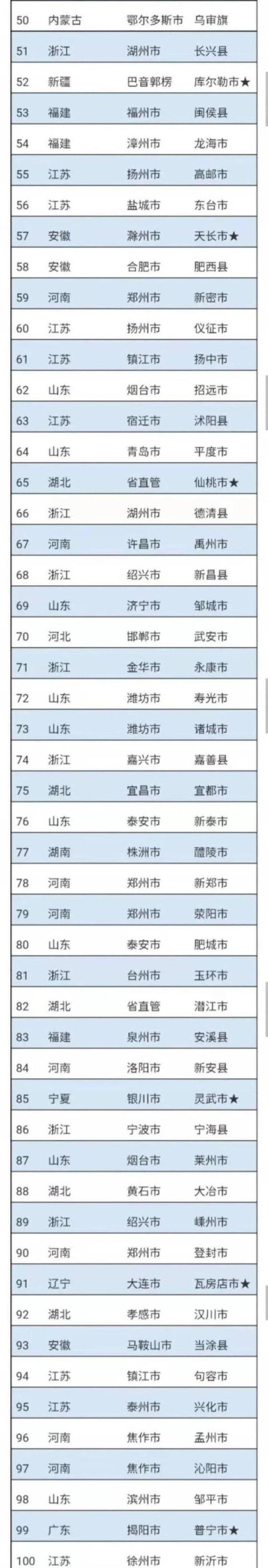 中国工业百强县40个位于长三角前十江苏占6席,中国工业百强县都有哪些