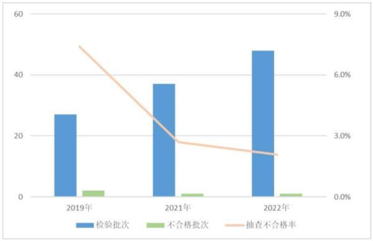 这些电子产品不合格看看有没有你家在用的,怎么查电子产品合格不合格