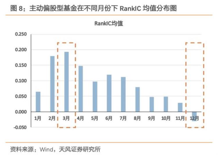 按月份买基金的口诀,怎么看基金每日开盘日历