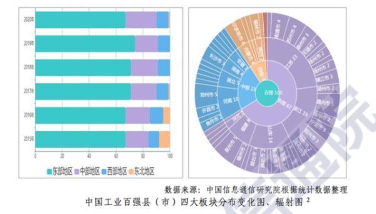 中国工业百强县40个位于长三角前十江苏占6席,中国工业百强县都有哪些