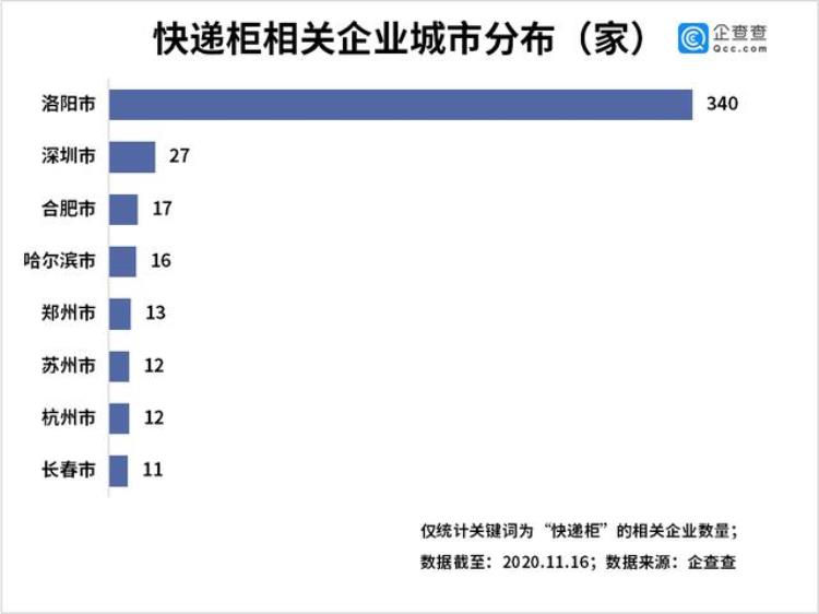 快递柜市场占有率,快递柜知名名录