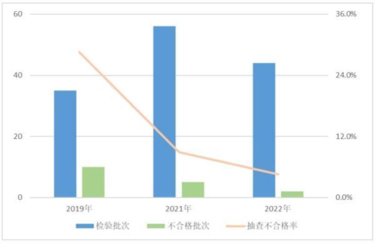 这些电子产品不合格看看有没有你家在用的,怎么查电子产品合格不合格