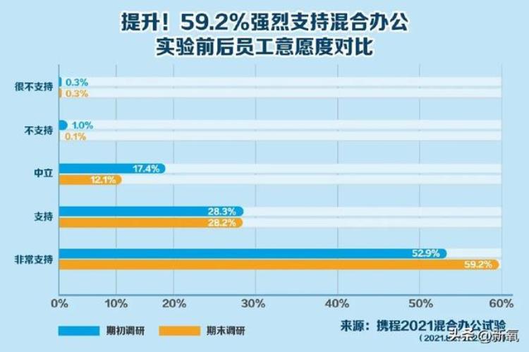 调休这么难受人人吐槽为啥我们还要调休呢,很多人对调休不满意