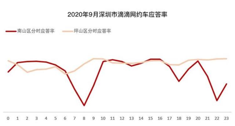 网约车淡季是由哪些原因产生,滴滴新用户网约车证有合规宽限期