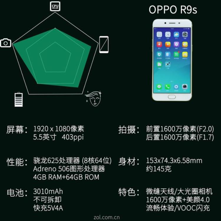 a99索尼,oppor9s对比8p