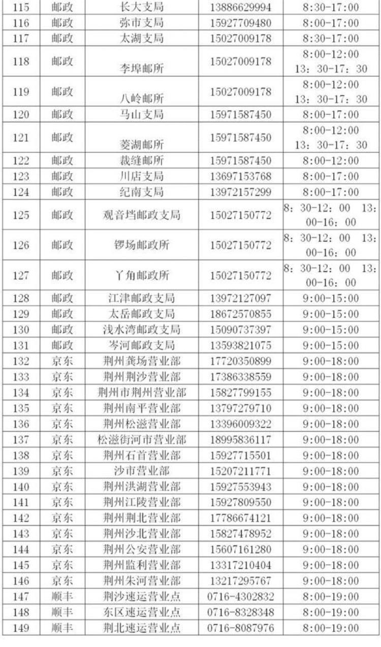 荆州快递代收点,荆州快递运输恢复了吗