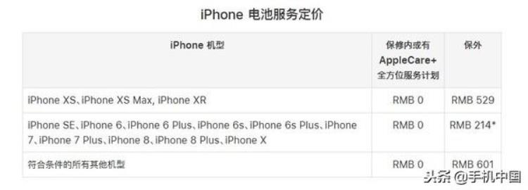 2020年iphone换电池价格,三月一号以后苹果更换电池费用