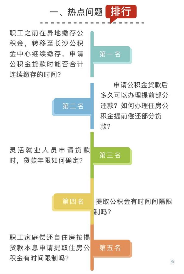 长沙公积金提取需要多长时间,提取公积金必须间隔12个月吗