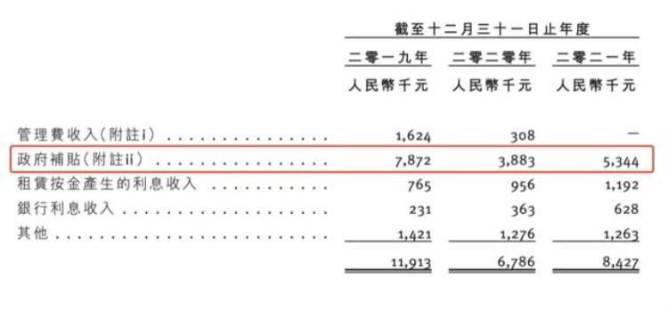 中金投300万美金丹麦猪肚配澳洲牛肉捞王30亿估值冲击胡椒猪肚鸡第一股IPO观察