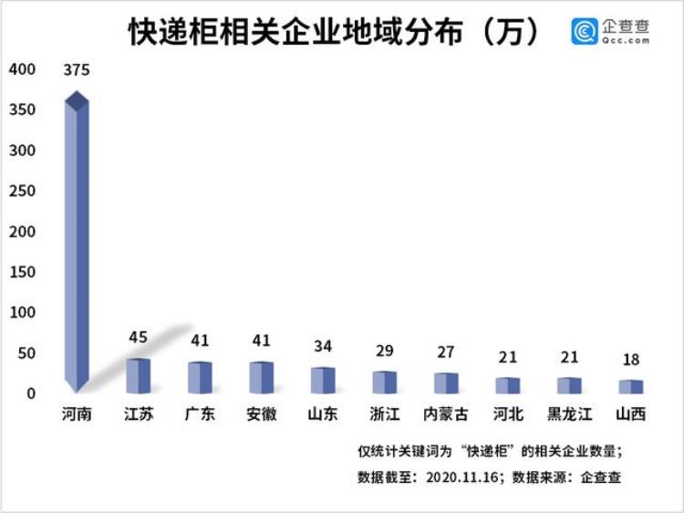 快递柜市场占有率,快递柜知名名录