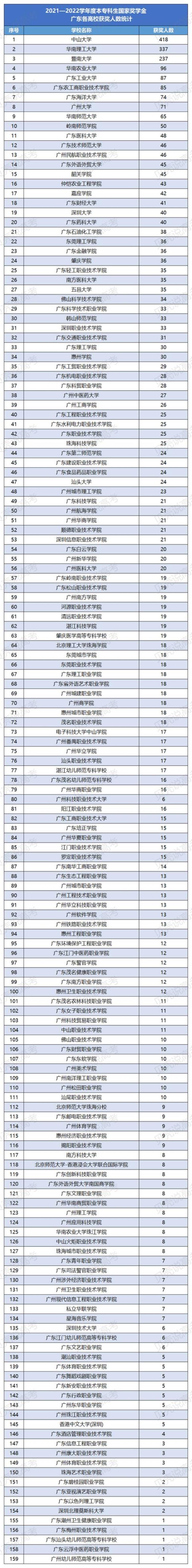 2020国家奖学金获得者,国家奖学金名单在哪里公布