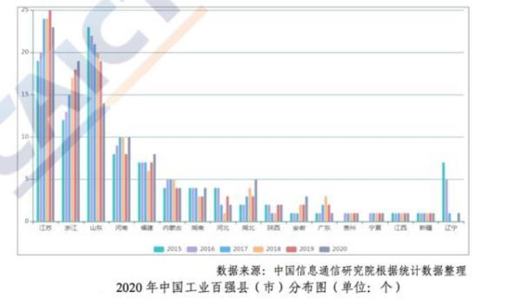 中国工业百强县40个位于长三角前十江苏占6席,中国工业百强县都有哪些