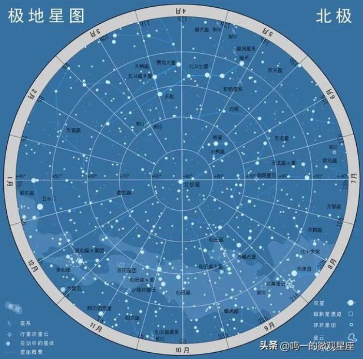 星座的起源和相关知识,星座是谁发明的