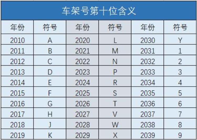 怎么看汽车配件生产日期,车怎么看各个零件的生产日期