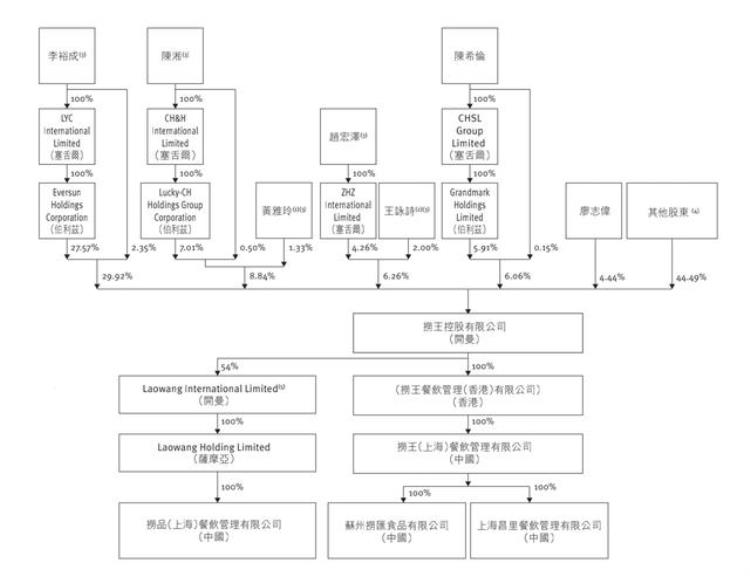 中金投300万美金丹麦猪肚配澳洲牛肉捞王30亿估值冲击胡椒猪肚鸡第一股IPO观察