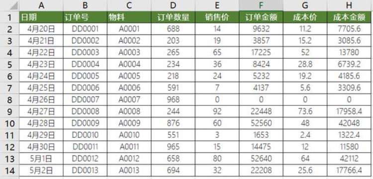 excel 数据透视表 数据源,透视表如何更改数据源