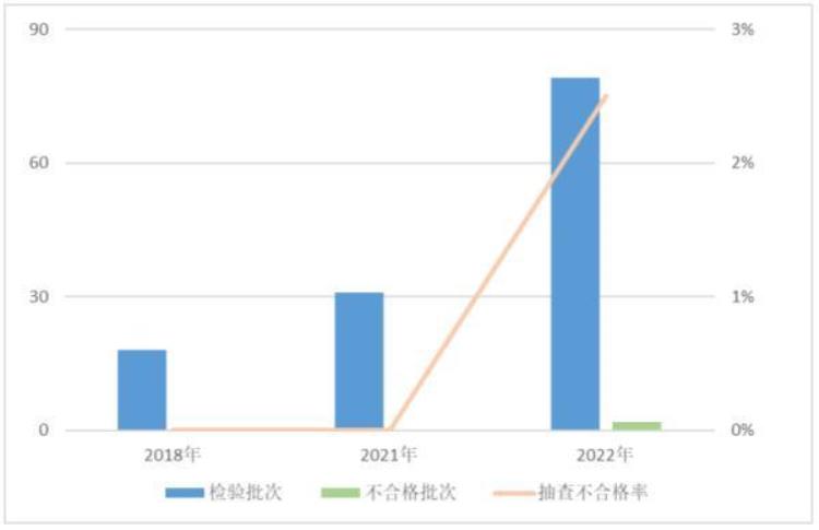 这些电子产品不合格看看有没有你家在用的,怎么查电子产品合格不合格