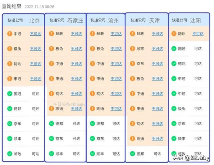 今晚快递停运,百世快递停运最新消息