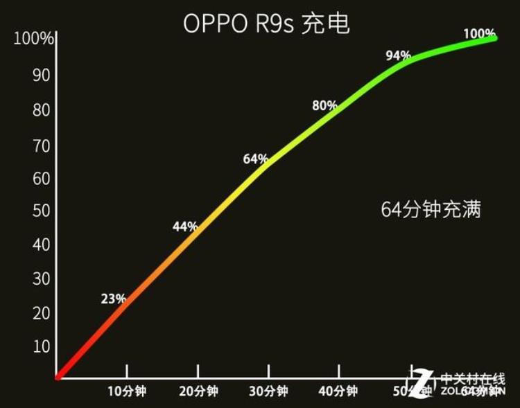 a99索尼,oppor9s对比8p