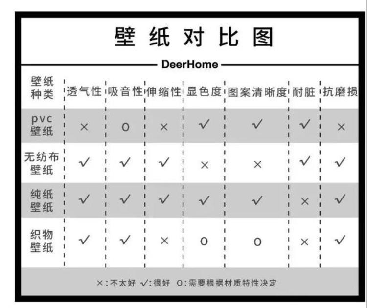 墙纸 装修,装修墙纸app