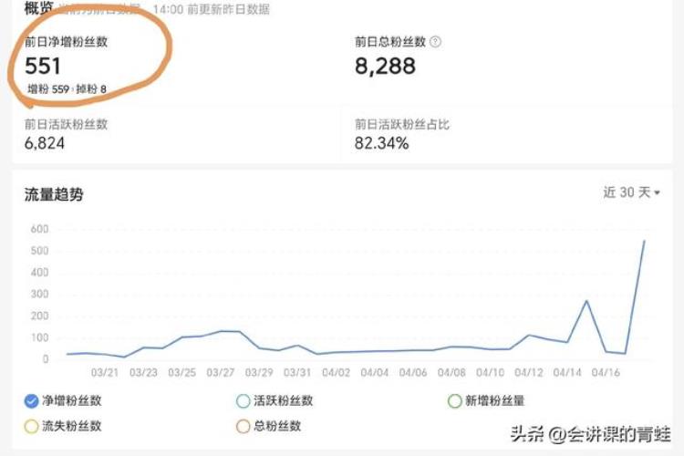 今日头条一天涨了50粉,头条怎样涨到100粉丝