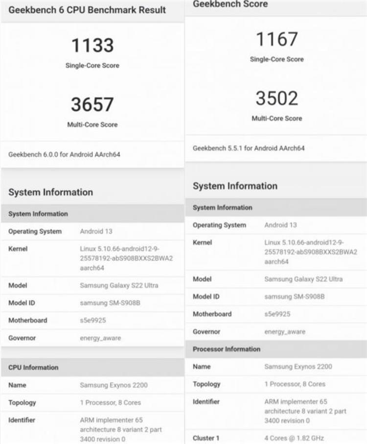 专业版售价540元Geekbench6正式发布单核跑分不再重要