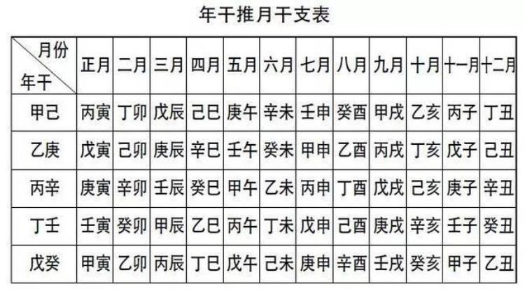 月份干支对照表每天学周易简单用易理