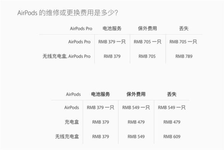 airpodspro丢了一只多少钱「苹果AirPodsPro丢失一只需要705元盒子要789元」