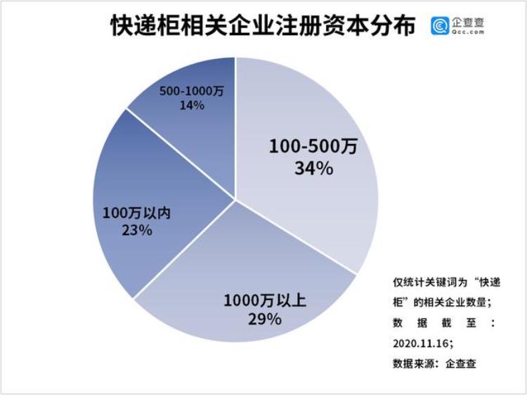 快递柜市场占有率,快递柜知名名录