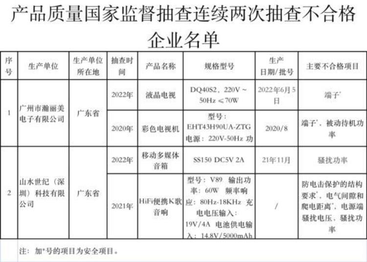 这些电子产品不合格看看有没有你家在用的,怎么查电子产品合格不合格