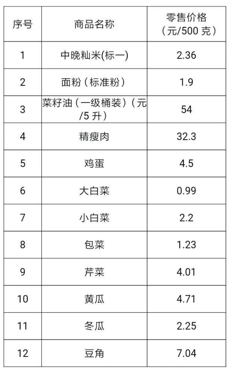 孝感均价,孝感cpi今日价格