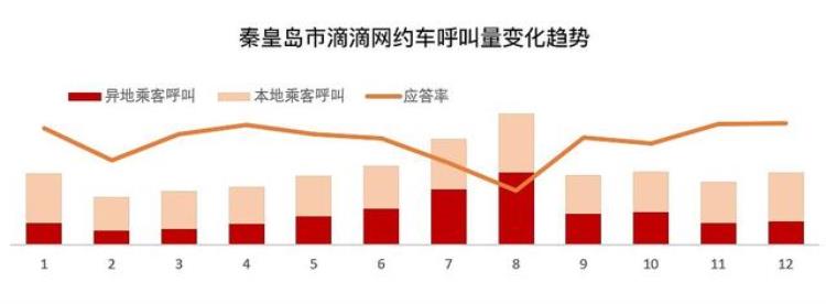 网约车淡季是由哪些原因产生,滴滴新用户网约车证有合规宽限期