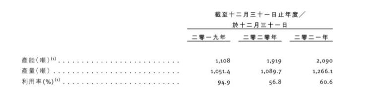 中金投300万美金丹麦猪肚配澳洲牛肉捞王30亿估值冲击胡椒猪肚鸡第一股IPO观察