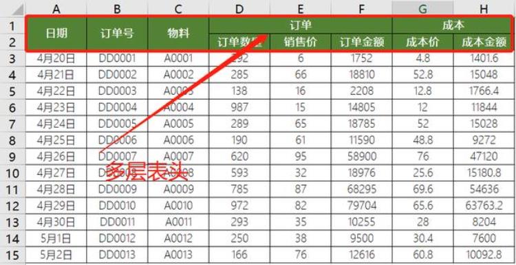 excel 数据透视表 数据源,透视表如何更改数据源