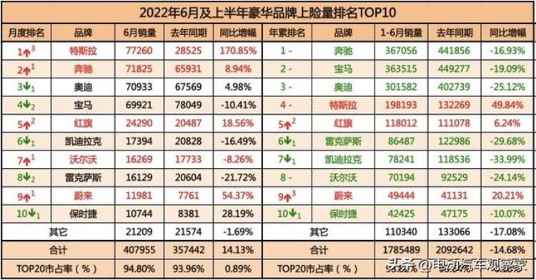 变革前奏:燃油车的“诺基亚时刻”,诺基亚时刻燃油车