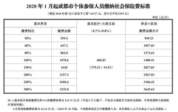 社保入职半年后才买「入职半年后购买社保老板告诉社保又涨价了一年涨两次价吗」