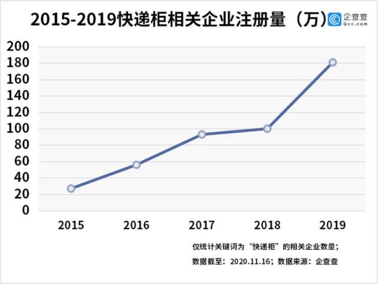 快递柜市场占有率,快递柜知名名录