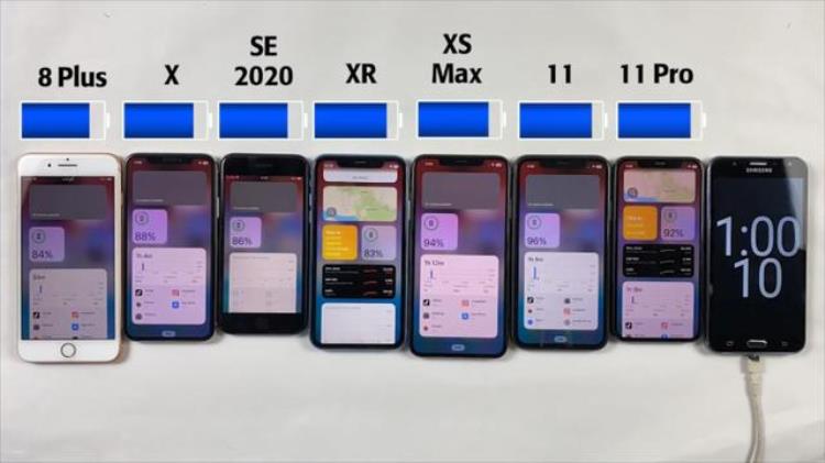 7部iPhone续航实测升级iOS1641iPhone11第三iPhone8垫底