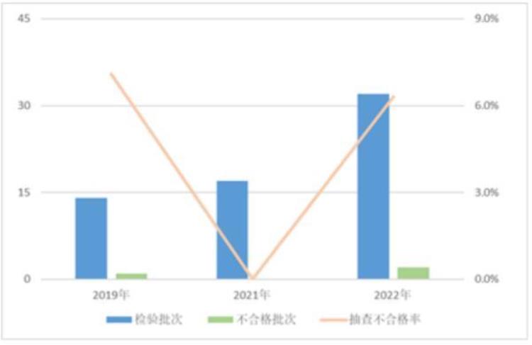 这些电子产品不合格看看有没有你家在用的,怎么查电子产品合格不合格