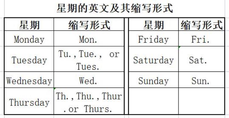 月份星期英文表达,英语表达年月日和星期的顺序