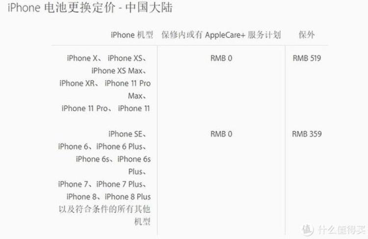 苹果更换电池选择,iphone更换电池哪家靠谱