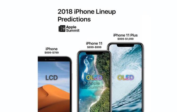 iphone 11 plus价格,iphone11plus值得购买吗