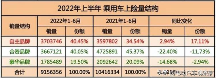 变革前奏:燃油车的“诺基亚时刻”,诺基亚时刻燃油车