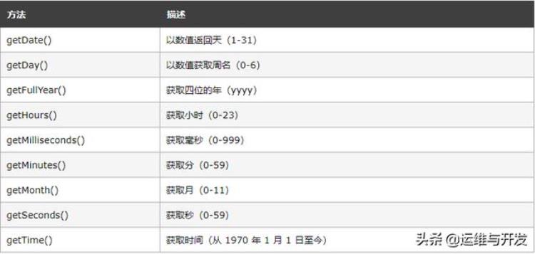 javascript获取当前日期,javascript日期怎么获得