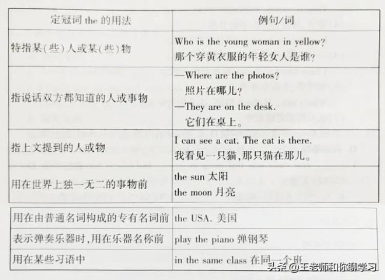 初中不定冠词a和an的用法,不定冠词an的用法