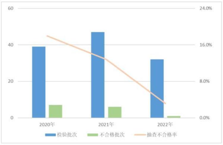 这些电子产品不合格看看有没有你家在用的,怎么查电子产品合格不合格