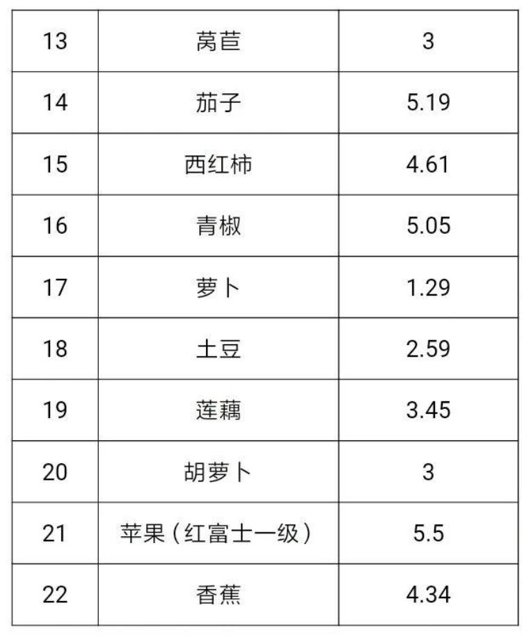 孝感均价,孝感cpi今日价格