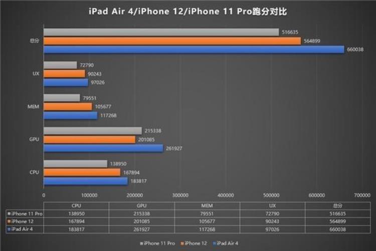 苹果12再见,iphone 12明年会降价吗