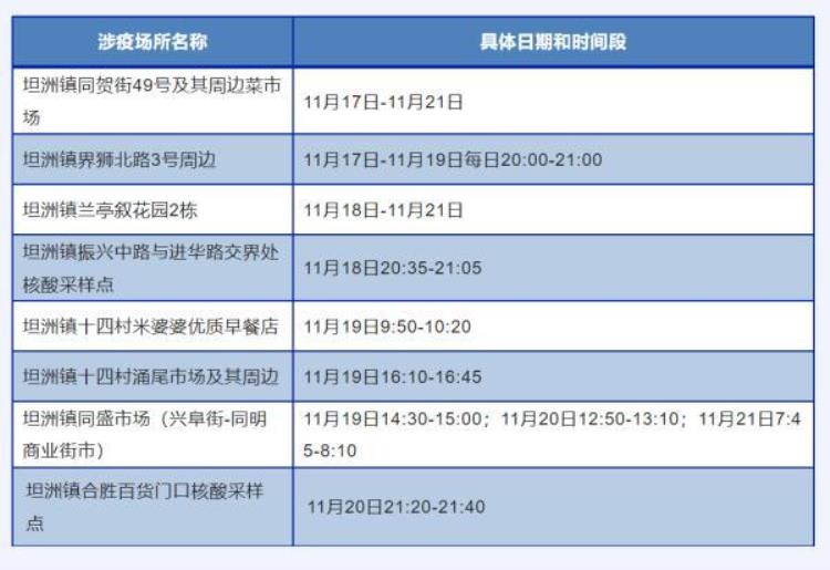 广东 新增 本土「广东本土新增3537951新增涉疫场所公布→」